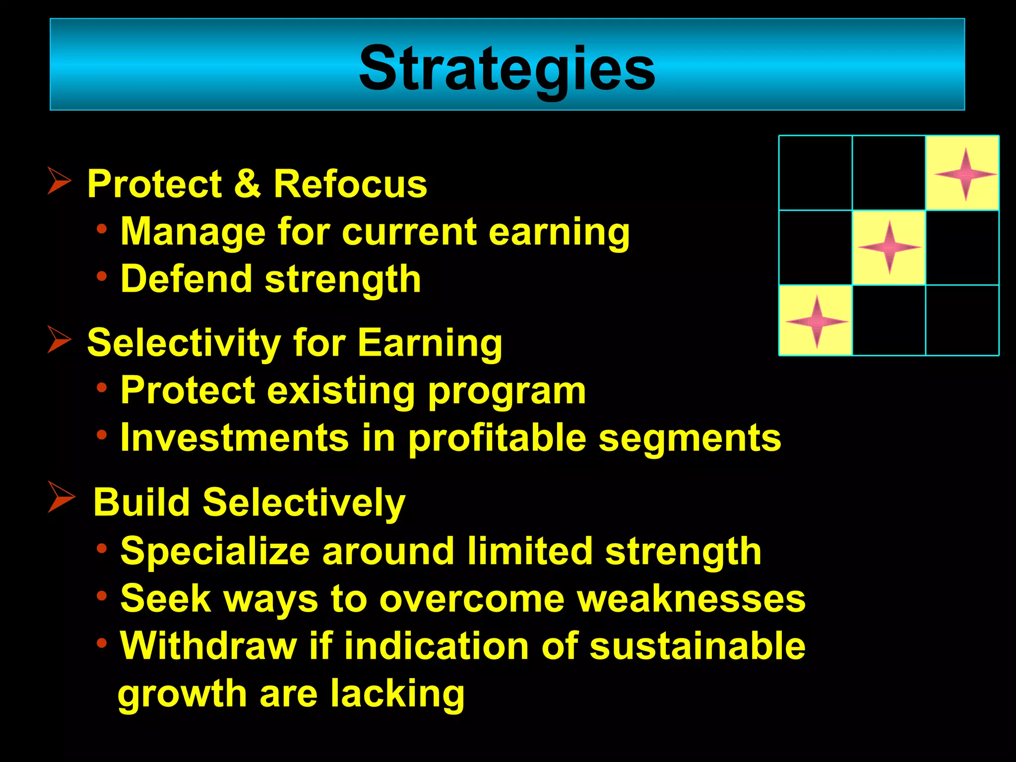 Strategies Protect & Refocus Manage for current earning Defend strength Selectivity for Earning Protect existing program Investments in profitable segments  Build Selectively  Specialize around limited strength Seek ways to overcome weaknesses Withdraw if indication of sustainable  growth are lacking 