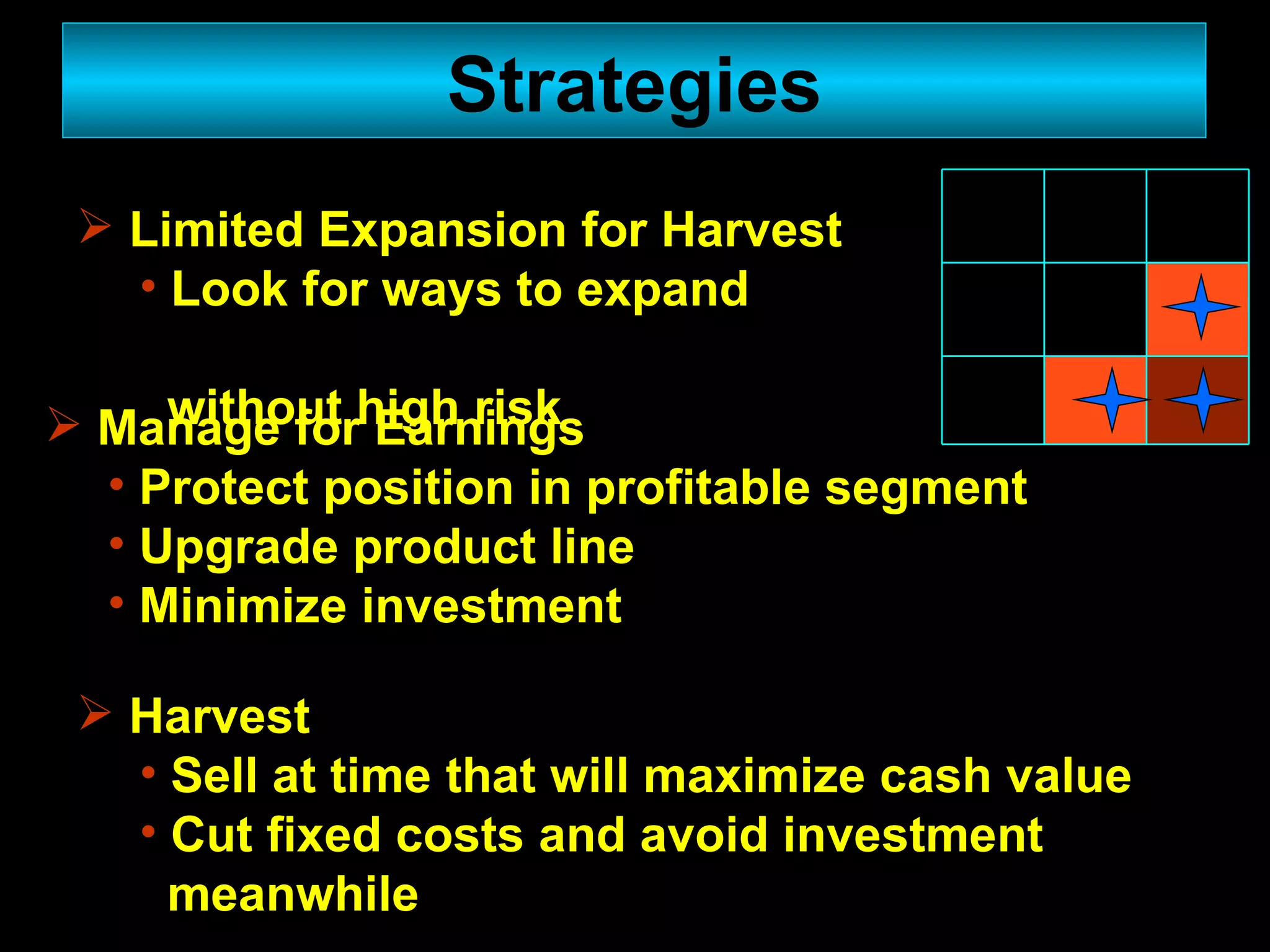 Strategies Manage for Earnings Protect position in profitable segment Upgrade product line Minimize investment Limited Expansion for Harvest Look for ways to expand  without high risk  Harvest  Sell at time that will maximize cash value Cut fixed costs and avoid investment  meanwhile 