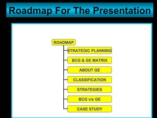Roadmap For The Presentation ROADMAP STRATEGIC PLANNING BCG & GE MATRIX ABOUT GE CLASSIFICATION STRATEGIES BCG v/s GE CASE STUDY 