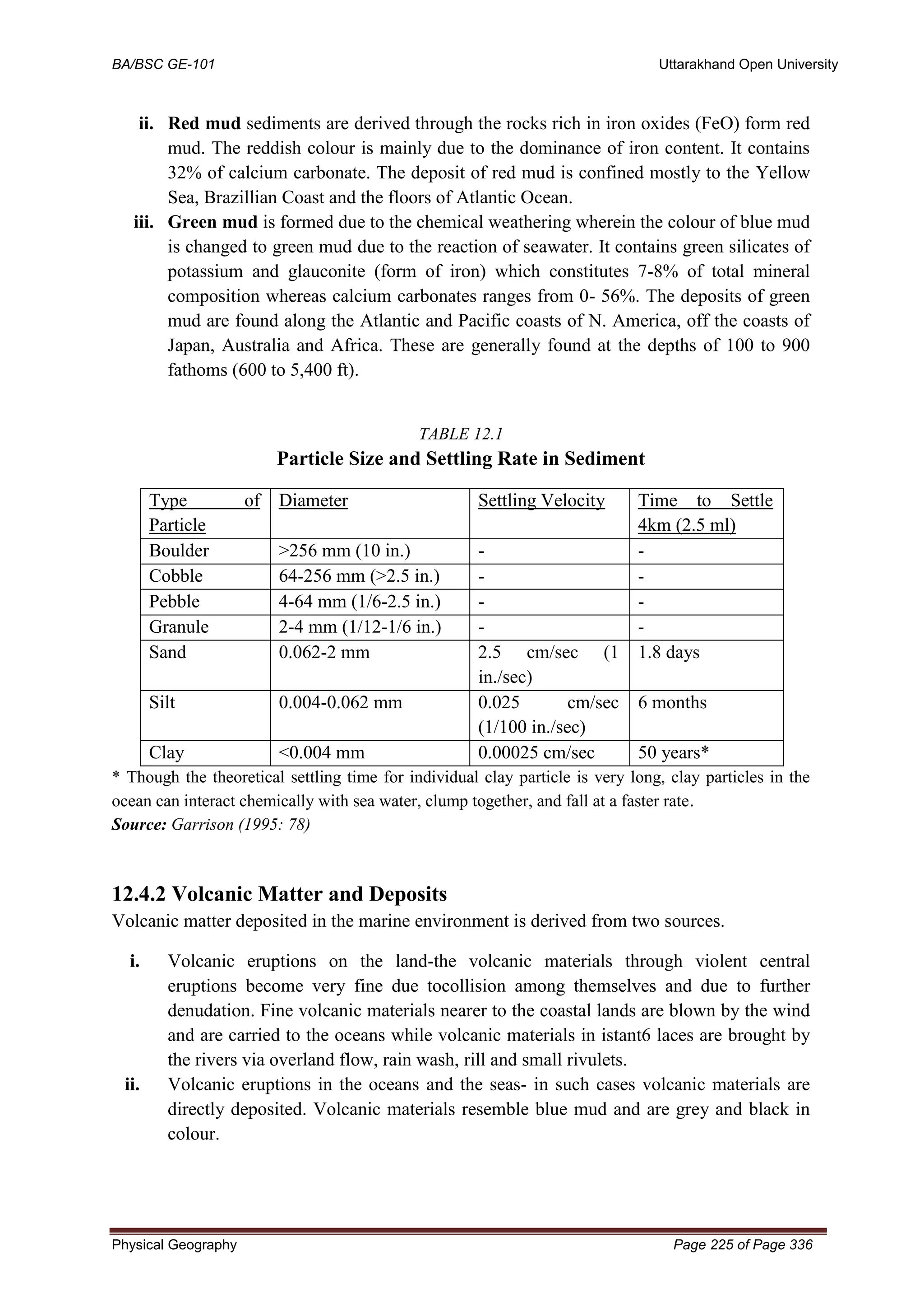 BA/BSC GE-101 Uttarakhand Open University
Physical Geography Page 225 of Page 336
ii. Red mud sediments are derived through the rocks rich in iron oxides (FeO) form red
mud. The reddish colour is mainly due to the dominance of iron content. It contains
32% of calcium carbonate. The deposit of red mud is confined mostly to the Yellow
Sea, Brazillian Coast and the floors of Atlantic Ocean.
iii. Green mud is formed due to the chemical weathering wherein the colour of blue mud
is changed to green mud due to the reaction of seawater. It contains green silicates of
potassium and glauconite (form of iron) which constitutes 7-8% of total mineral
composition whereas calcium carbonates ranges from 0- 56%. The deposits of green
mud are found along the Atlantic and Pacific coasts of N. America, off the coasts of
Japan, Australia and Africa. These are generally found at the depths of 100 to 900
fathoms (600 to 5,400 ft).
TABLE 12.1
Particle Size and Settling Rate in Sediment
Type of
Particle
Diameter Settling Velocity Time to Settle
4km (2.5 ml)
Boulder >256 mm (10 in.) - -
Cobble 64-256 mm (>2.5 in.) - -
Pebble 4-64 mm (1/6-2.5 in.) - -
Granule 2-4 mm (1/12-1/6 in.) - -
Sand 0.062-2 mm 2.5 cm/sec (1
in./sec)
1.8 days
Silt 0.004-0.062 mm 0.025 cm/sec
(1/100 in./sec)
6 months
Clay <0.004 mm 0.00025 cm/sec 50 years*
* Though the theoretical settling time for individual clay particle is very long, clay particles in the
ocean can interact chemically with sea water, clump together, and fall at a faster rate.
Source: Garrison (1995: 78)
12.4.2 Volcanic Matter and Deposits
Volcanic matter deposited in the marine environment is derived from two sources.
i. Volcanic eruptions on the land-the volcanic materials through violent central
eruptions become very fine due tocollision among themselves and due to further
denudation. Fine volcanic materials nearer to the coastal lands are blown by the wind
and are carried to the oceans while volcanic materials in istant6 laces are brought by
the rivers via overland flow, rain wash, rill and small rivulets.
ii. Volcanic eruptions in the oceans and the seas- in such cases volcanic materials are
directly deposited. Volcanic materials resemble blue mud and are grey and black in
colour.
 