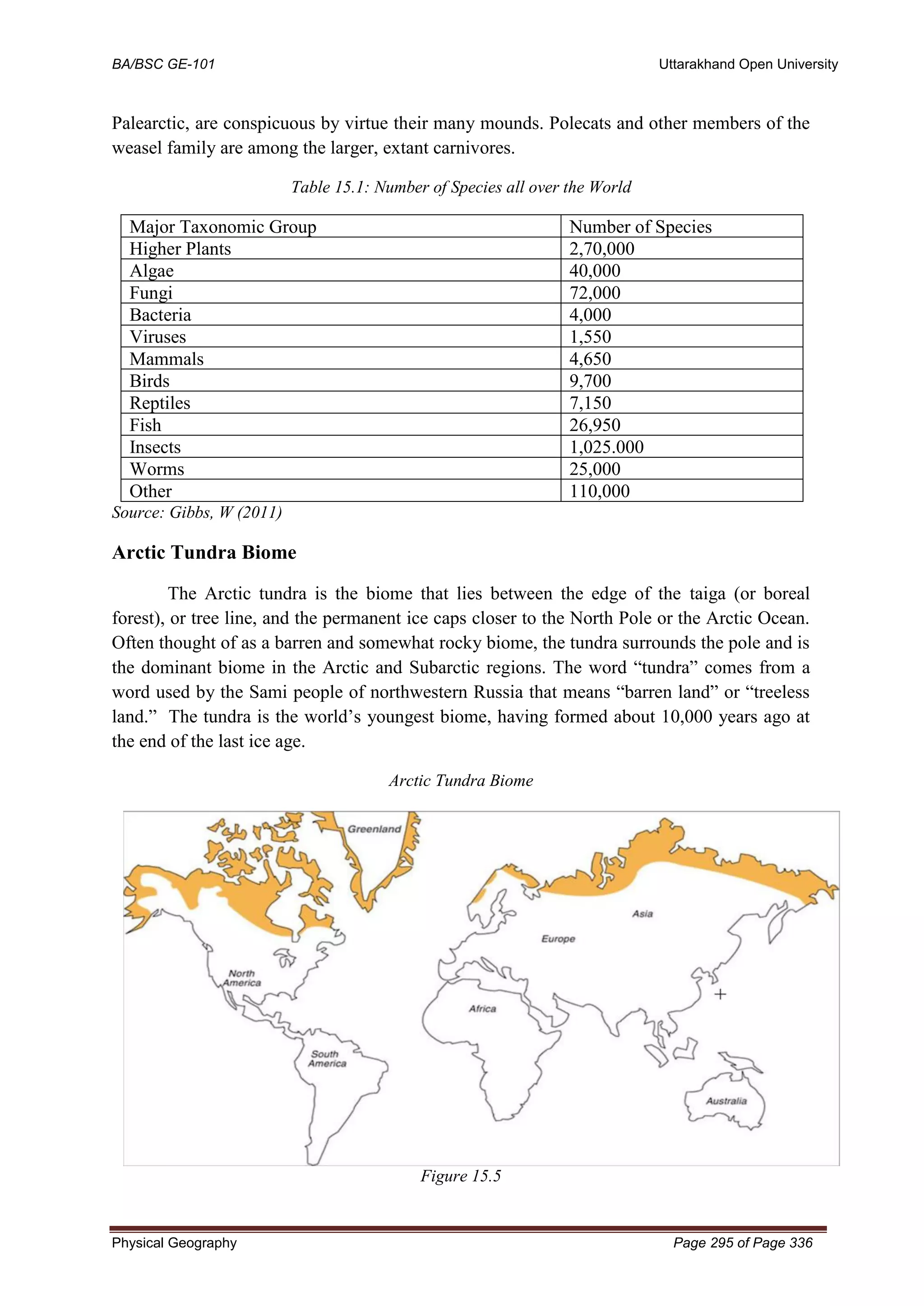BA/BSC GE-101 Uttarakhand Open University
Physical Geography Page 295 of Page 336
Palearctic, are conspicuous by virtue their many mounds. Polecats and other members of the
weasel family are among the larger, extant carnivores.
Table 15.1: Number of Species all over the World
Major Taxonomic Group Number of Species
Higher Plants 2,70,000
Algae 40,000
Fungi 72,000
Bacteria 4,000
Viruses 1,550
Mammals 4,650
Birds 9,700
Reptiles 7,150
Fish 26,950
Insects 1,025.000
Worms 25,000
Other 110,000
Source: Gibbs, W (2011)
Arctic Tundra Biome
The Arctic tundra is the biome that lies between the edge of the taiga (or boreal
forest), or tree line, and the permanent ice caps closer to the North Pole or the Arctic Ocean.
Often thought of as a barren and somewhat rocky biome, the tundra surrounds the pole and is
the dominant biome in the Arctic and Subarctic regions. The word “tundra” comes from a
word used by the Sami people of northwestern Russia that means “barren land” or “treeless
land.” The tundra is the world’s youngest biome, having formed about 10,000 years ago at
the end of the last ice age.
Arctic Tundra Biome
Figure 15.5
 