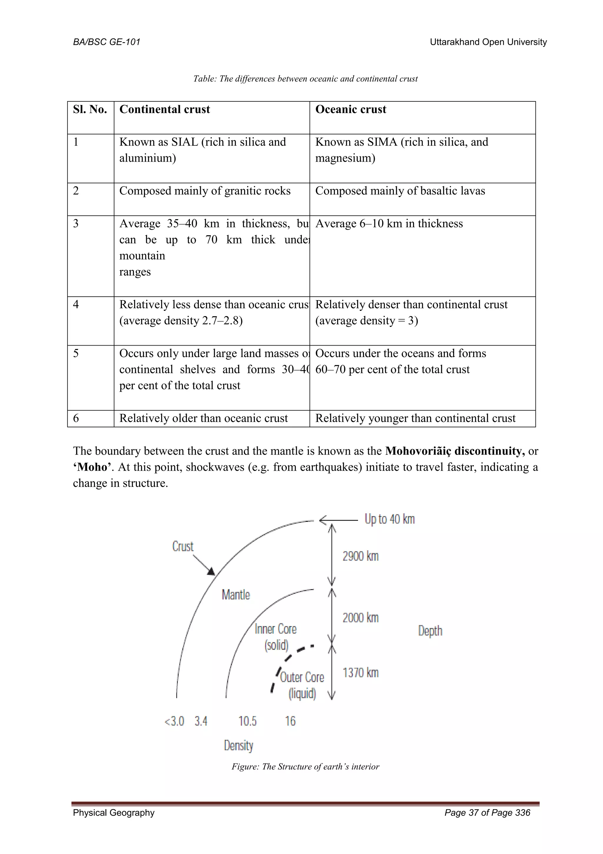 BA/BSC GE-101 Uttarakhand Open University
Physical Geography Page 37 of Page 336
Table: The differences between oceanic and continental crust
Sl. No. Continental crust Oceanic crust
1 Known as SIAL (rich in silica and
aluminium)
Known as SIMA (rich in silica, and
magnesium)
2 Composed mainly of granitic rocks Composed mainly of basaltic lavas
3 Average 35–40 km in thickness, but
can be up to 70 km thick under
mountain
ranges
Average 6–10 km in thickness
4 Relatively less dense than oceanic crust
(average density 2.7–2.8)
Relatively denser than continental crust
(average density = 3)
5 Occurs only under large land masses or
continental shelves and forms 30–40
per cent of the total crust
Occurs under the oceans and forms
60–70 per cent of the total crust
6 Relatively older than oceanic crust Relatively younger than continental crust
The boundary between the crust and the mantle is known as the Mohovoriãiç discontinuity, or
‘Moho’. At this point, shockwaves (e.g. from earthquakes) initiate to travel faster, indicating a
change in structure.
Figure: The Structure of earth’s interior
 