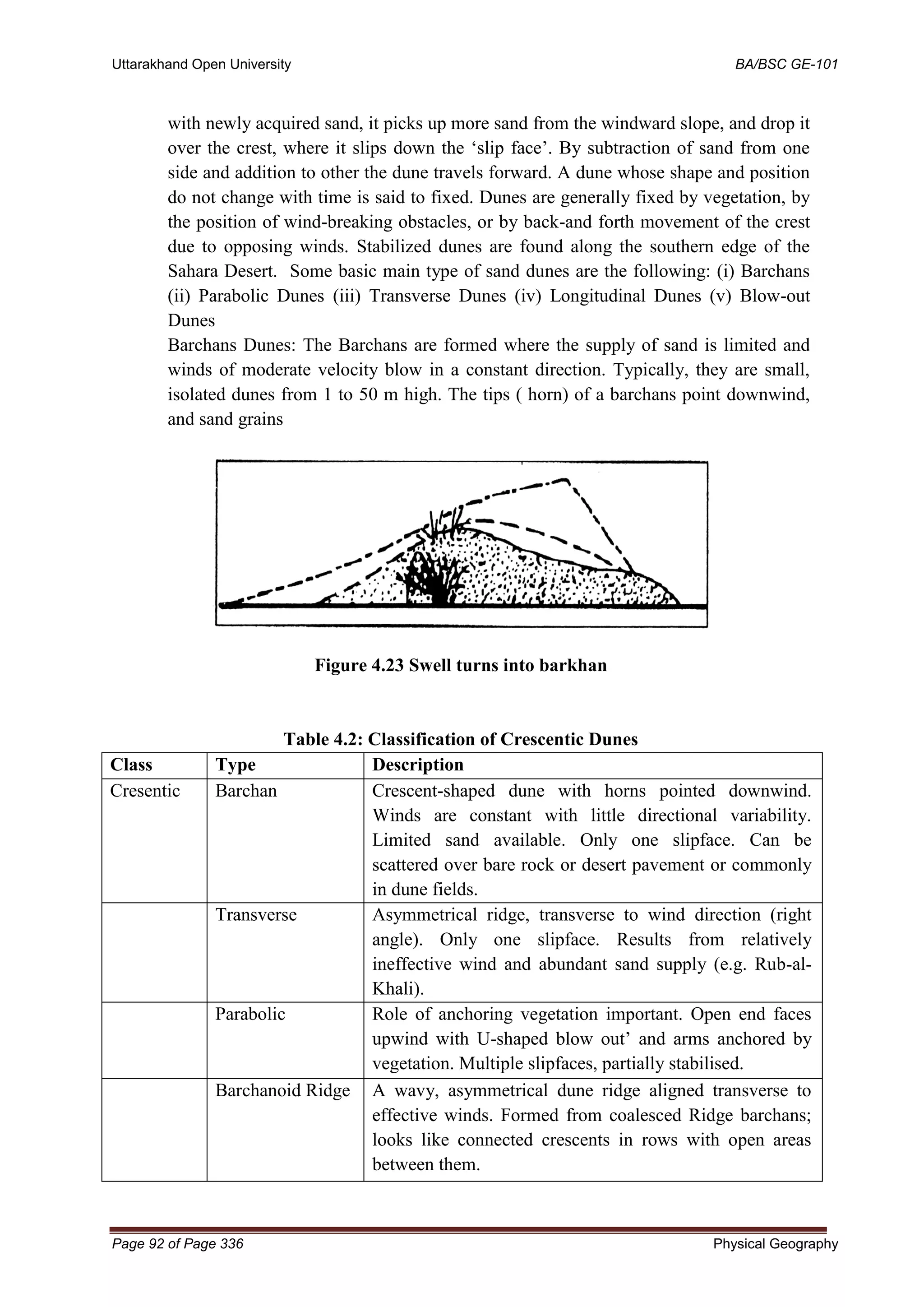Uttarakhand Open University BA/BSC GE-101
Page 92 of Page 336 Physical Geography
with newly acquired sand, it picks up more sand from the windward slope, and drop it
over the crest, where it slips down the ‘slip face’. By subtraction of sand from one
side and addition to other the dune travels forward. A dune whose shape and position
do not change with time is said to fixed. Dunes are generally fixed by vegetation, by
the position of wind-breaking obstacles, or by back-and forth movement of the crest
due to opposing winds. Stabilized dunes are found along the southern edge of the
Sahara Desert. Some basic main type of sand dunes are the following: (i) Barchans
(ii) Parabolic Dunes (iii) Transverse Dunes (iv) Longitudinal Dunes (v) Blow-out
Dunes
Barchans Dunes: The Barchans are formed where the supply of sand is limited and
winds of moderate velocity blow in a constant direction. Typically, they are small,
isolated dunes from 1 to 50 m high. The tips ( horn) of a barchans point downwind,
and sand grains
Figure 4.23 Swell turns into barkhan
Table 4.2: Classification of Crescentic Dunes
Class Type Description
Cresentic Barchan Crescent-shaped dune with horns pointed downwind.
Winds are constant with little directional variability.
Limited sand available. Only one slipface. Can be
scattered over bare rock or desert pavement or commonly
in dune fields.
Transverse Asymmetrical ridge, transverse to wind direction (right
angle). Only one slipface. Results from relatively
ineffective wind and abundant sand supply (e.g. Rub-al-
Khali).
Parabolic Role of anchoring vegetation important. Open end faces
upwind with U-shaped blow out’ and arms anchored by
vegetation. Multiple slipfaces, partially stabilised.
Barchanoid Ridge A wavy, asymmetrical dune ridge aligned transverse to
effective winds. Formed from coalesced Ridge barchans;
looks like connected crescents in rows with open areas
between them.
 