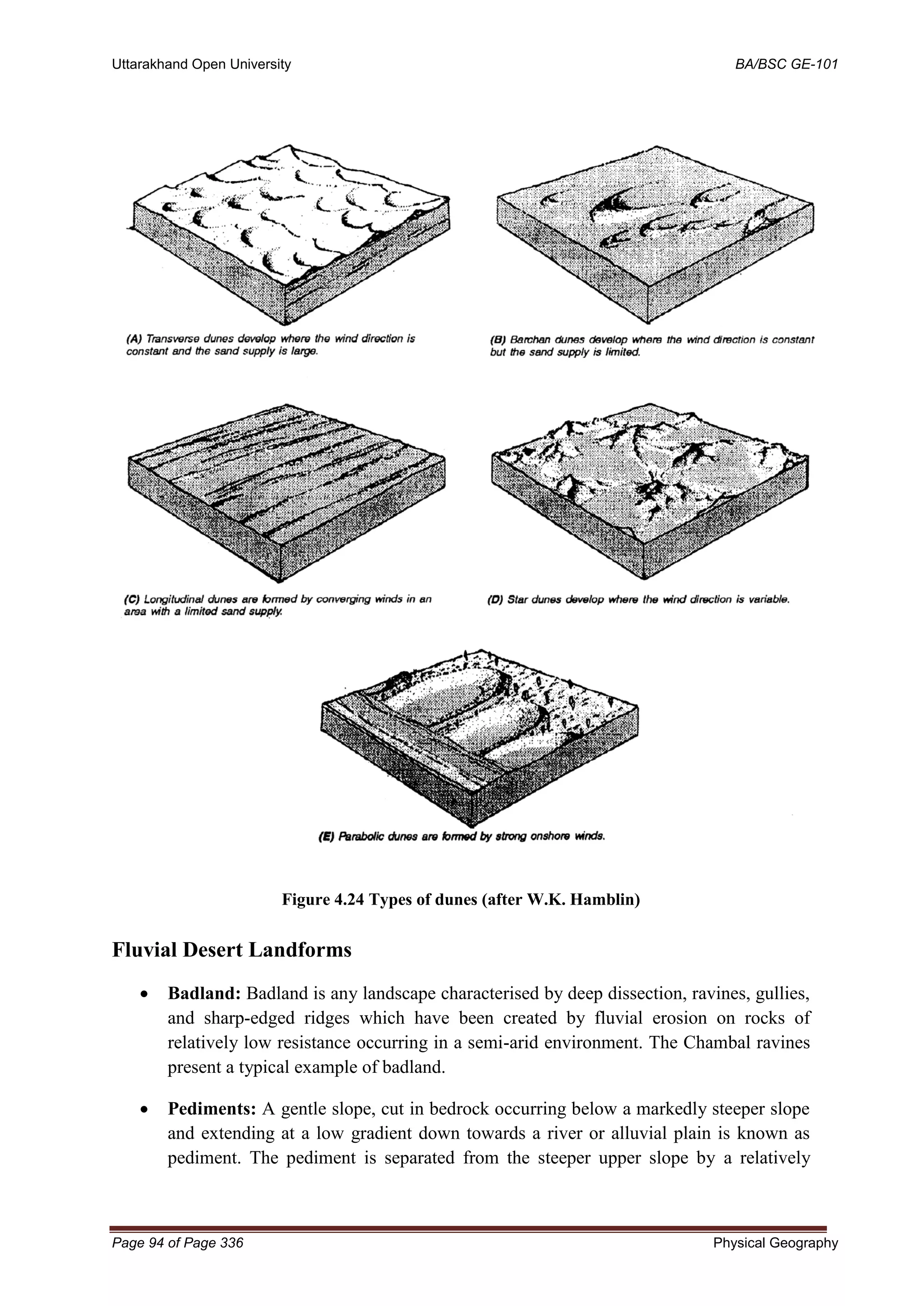 Uttarakhand Open University BA/BSC GE-101
Page 94 of Page 336 Physical Geography
Figure 4.24 Types of dunes (after W.K. Hamblin)
Fluvial Desert Landforms
• Badland: Badland is any landscape characterised by deep dissection, ravines, gullies,
and sharp-edged ridges which have been created by fluvial erosion on rocks of
relatively low resistance occurring in a semi-arid environment. The Chambal ravines
present a typical example of badland.
• Pediments: A gentle slope, cut in bedrock occurring below a markedly steeper slope
and extending at a low gradient down towards a river or alluvial plain is known as
pediment. The pediment is separated from the steeper upper slope by a relatively
 