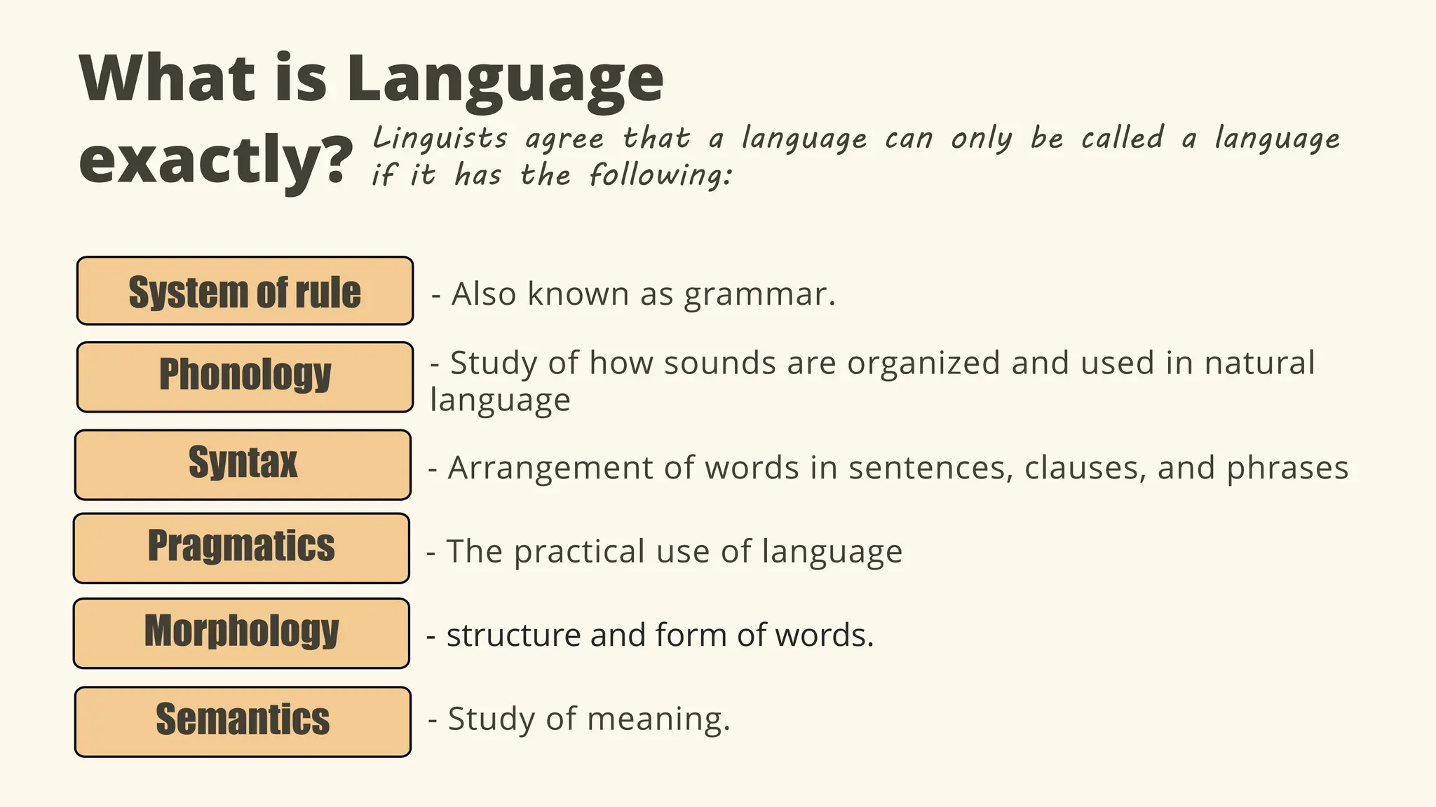 What is Language
exactly?
- Also known as grammar.
System of rule
- Study of how sounds are organized and used in natural
language
Phonology
- Arrangement of words in sentences, clauses, and phrases
Syntax
- The practical use of language
Pragmatics
- structure and form of words.
Morphology
- Study of meaning.
Semantics
Linguists agree that a language can only be called a language
if it has the following:
 