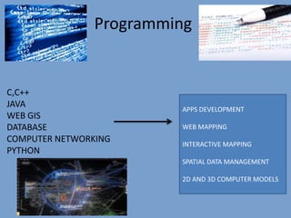 Programming
C,C++
JAVA
WEB GIS
DATABASE
COMPUTER NETWORKING
PYTHON
APPS DEVELOPMENT
WEB MAPPING
INTERACTIVE MAPPING
SPATIAL DATA MANAGEMENT
2D AND 3D COMPUTER MODELS
 