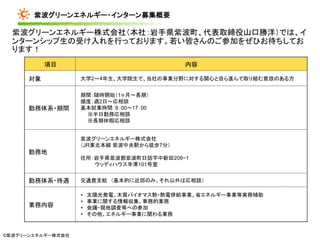 ©紫波グリーンエネルギー株式会社
紫波グリーンエネルギー株式会社（本社：岩手県紫波町、代表取締役山口勝洋）では、イ
ンターンシップ生の受け入れを行っております。若い皆さんのご参加をぜひお待ちしてお
ります！
紫波グリーンエネルギー・インターン募集概要
項目 内容
対象 大学2〜4年生、大学院生で、当社の事業分野に対する関心と自ら進んで取り組む意欲のある方
勤務体系・期間
期間：随時開始（1ヶ月〜長期）
頻度：週2日〜応相談
基本就業時間：9：00〜17：00
※半日勤務応相談
※長期休暇応相談
勤務地
紫波グリーンエネルギー株式会社
（JR東北本線 紫波中央駅から徒歩7分）
住所：岩手県紫波郡紫波町日詰字中新田209−1
ウッディハウス寺澤101号室
勤務体系・待遇 交通費支給 （基本的に近郊のみ、それ以外は応相談）
業務内容
• 太陽光発電、木質バイオマス熱・熱電併給事業、省エネルギー事業等実務補助
• 事業に関する情報収集、事務的業務
• 会議・現地調査等への参加
• その他、エネルギー事業に関わる業務
 
