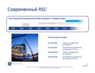 15 
GE 
8/26/2011 
Современный RSC 
Настоящая/Запланированная работа радинтн. газификаторов 
1980 1985 1990 1995 2000 2005 2010 2015 
Duke Energy RSC график 
23 мая 2010 первый газификатор 
Copyright 2010 General Electric Company. All Rights Reserved. This material may not be copied or distributed in whole or in 
part, without prior written permission of the copyright owner. 
установлен 
27 мая 2010 Установлены внутренние 
компоненты 1го газ. 
5 июня 2010 второй газификатор 
установлен 
9 июня 2010 Установлены внутренние 
компоненты 2го газ. 
Polk I (1996 – до наст времени) 
DUKE (запуск в 2012) 
Cool Water 
(1984-1990) 
 