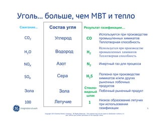 5 
Уголь... больше, чем МВТ и тепло 
Состав угля 
Углерод 
Водород 
Азот 
Сера 
Зола 
Летучие 
Copyright 2010 General Electric Company. All Rights Reserved. This material may not be copied or distributed in whole or in 
part, without prior written permission of the copyright owner. 
Сжигание… 
CO2 
H2O 
NOX 
SOX 
Зола 
100 
Результат газификации… 
CO 
N2 
H2S 
Стекло- 
видный 
шлак 
1 
Используется при производстве 
промышленных химикатов 
Теплотворная способность 
Инертный газ для процесса 
Полезна при производстве 
химикатов и/или других 
рыночных побочных 
продуктов 
Побочный рыночный продукт 
Низкое образование летучих 
при использовании 
газификации 
H2 
Используется при производстве 
промышленных химикатов 
Теплотворная способность 
 