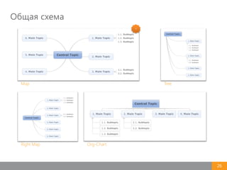 Общая схема
26
Map Tree
Right Map Org-Chart
!!!
 