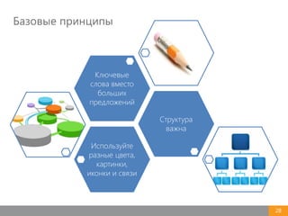 28
Используйте
разные цвета,
картинки,
иконки и связи
Структура
важна
Ключевые
слова вместо
больших
предложений
Базовые принципы
 