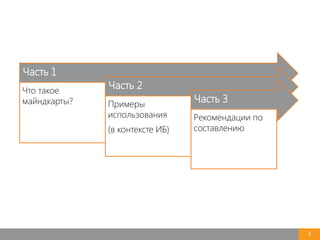 3
Часть 1
Что такое
майндкарты?
Часть 2
Примеры
использования
(в контексте ИБ)
Часть 3
Рекомендации по
составлению
 