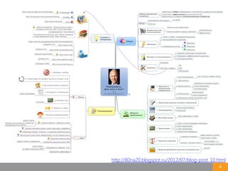 4
http://80na20.blogspot.ru/2012/07/blog-post_10.html
 