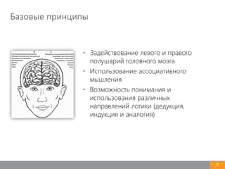 Базовые принципы
9
• Задействование левого и правого
полушарий головного мозга
• Использование ассоциативного
мышления
• Возможность понимания и
использования различных
направлений логики (дедукция,
индукция и аналогия)
 