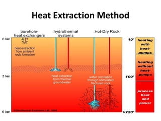 Geothemal Energy- India | PPTX