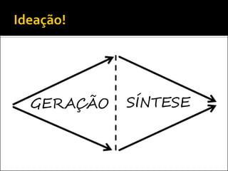 GERAÇÃO

SÍNTESE

 