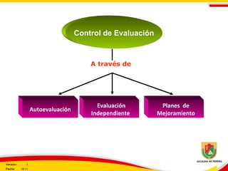 Autoevaluación
Control de Evaluación
A través de
Evaluación
Independiente
Planes de
Mejoramiento
Versión: 3
Fecha: 05-11
 