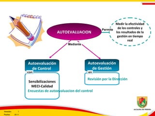 Medir la efectividad
de los controles y
los resultados de la
gestión en tiempo
real
Autoevaluación
de Control
Autoevaluación
de Gestión
Permite
Revisión por la Dirección
Sensibilizaciones
MECI-Calidad
Encuestas de autoevaluacion del control
encon
Mediante
AUTOEVALUACION
Versión: 3
Fecha: 05-11
 