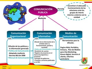 Garantizar el adecuado
funcionamiento de las
relaciones ente los
grupos de interés
interno y externo con la
entidad
Comunicación
Organizacional
Comunicación
Informativa
Medios de
Comunicación
Permite
Difusión de las políticas y
la información generada.
•Política de Comunicación e Información.
Adoptada mediante
Decreto 863 de 2008
•Manual de Comunicación Publica
Difusión de la información de la
entidad sobre su
funcionamiento, gestión y
resultado.
•Política de Comunicación e Información
•Rendición de cuentas
•Registro de proyectos en el
banco de programas y
proyectos
•Consejos de gobiernos
•Tramites y servicios publicados
en el PEC
Herramientas para la
difusión.
Pagina Web, Periódico,
Emisora, Plan de Medios
para City Marketing,
Kiosco digital, Servicio al
cliente, informes
contraloria
con
Mediante
COMUNICACIÓN
PUBLICA
con con
Versión: 3
Fecha: 05-11
 
