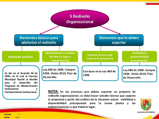 Ge mapa conceptual sda