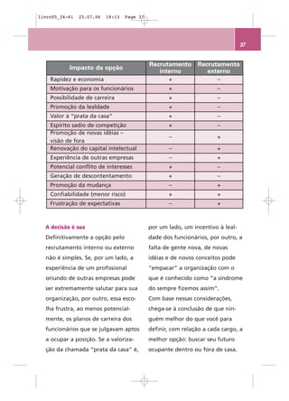 livro05_34-61   25.07.06   18:13   Page 37




                                                                                 37


                                             Recrutamento Recrutamento
           Impacto da opção
                                                interno      externo
    Rapidez e economia                              +                  –
    Motivação para os funcionários                  +                  –
    Possibilidade de carreira                       +                  –
    Promoção da lealdade                            +                  –
    Valor à “prata da casa”                         +                  –
    Espírito sadio de competição                    +                  –
    Promoção de novas idéias –
                                                    –                  +
    visão de fora
    Renovação do capital intelectual                –                  +
    Experiência de outras empresas                  –                  +
    Potencial conflito de interesses                +                  –
    Geração de descontentamento                     +                  –
    Promoção da mudança                             –                  +
    Confiabilidade (menor risco)                    +                  +
    Frustração de expectativas                      –                  +



  A decisão é sua                            por um lado, um incentivo à leal-
  Definitivamente a opção pelo               dade dos funcionários, por outro, a
  recrutamento interno ou externo            falta de gente nova, de novas
  não é simples. Se, por um lado, a          idéias e de novos conceitos pode
  experiência de um profissional             “empacar” a organização com o
  oriundo de outras empresas pode            que é conhecido como “a síndrome
  ser extremamente salutar para sua          do sempre fizemos assim”.
  organização, por outro, essa esco-         Com base nessas considerações,
  lha frustra, ao menos potencial-           chega-se à conclusão de que nin-
  mente, os planos de carreira dos           guém melhor do que você para
  funcionários que se julgavam aptos         definir, com relação a cada cargo, a
  a ocupar a posição. Se a valoriza-         melhor opção: buscar seu futuro
  ção da chamada “prata da casa” é,          ocupante dentro ou fora de casa.
 