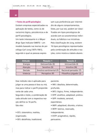 livro05_34-61   25.07.06   18:14     Page 50




 50


  • Testes de perfil psicológico               sam suas preferências por intermé-
  Existem empresas especializadas na           dio de alguns comportamentos.
  aplicação de testes, como os de              Estes, por sua vez, podem ser classi-
  raciocínio lógico, psicotécnicos e de        ficados em tipos psicológicos de
  perfil psicológico.                          acordo com as características indivi-
  Um teste interessante é o Meyer              duais, os hábitos e as iniciativas.
  Brigs Type Indicator (MBTI) – um             Pela classificação de Jung, existem
  modelo baseado nas teorias do psi-           16 tipos psicológicos representados
  cólogo Carl Jung (1875-1961),                pela combinação de atitudes e rea-
  segundo o qual as pessoas expres-            ções, como mostra a tabela abaixo.


         Atitude                     Reação 1                      Reação 2
           Energia                 Extrovertido (E)             Introvertido (I)
          Atenção                    Sensitivo (S)                Intuitivo (N)
           Decisão           Emotivo-sentimental (F)         Racional-pensador (T)
          Vivência                 Perceptivo (P)            Filosófico-julgador (J)


  Esse método não é aplicado para              paciente.
  julgar se uma pessoa é boa ou má,            • INFJ: idealista, determinado,
  mas para indicar o perfil preponde-          profundo.
  rante de cada uma.                           • INTJ: lógico, firme, independente.
  Segundo o teste, a combinação de             • ISTP: analítico, adaptável, prático.
  cada atitude com a respectiva rea-           • ISFP: modesto, sensível,
  ção define os 16 perfis.                     espontâneo.
  São eles:                                    • INFP: adaptável, discreto, criativo.
                                               • INTP: teórico, reservado,
  • ISTJ: sistemático, realista,               independente.
  organizado.                                  • ESTP: pragmático, rápido,
  • ISFJ: detalhista, tradicional,             persuasivo.
 