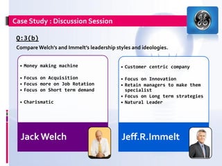 Case Study : Discussion Session

 Q:3(b)
 Compare Welch’s and Immelt’s leadership styles and ideologies.


  • Money making machine                   • Customer centric company

  • Focus on Acquisition                   • Focus on Innovation
  • Focus more on Job Rotation             • Retain managers to make them
  • Focus on Short term demand               specialist
                                           • Focus on Long term strategies
  • Charismatic                            • Natural Leader




  Jack Welch                                Jeff.R.Immelt
 