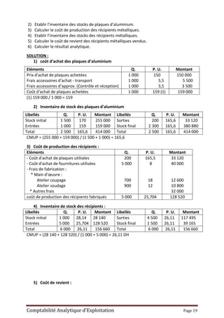 Comptabilité Analytique d’Exploitation Page 19
2) Etablir l’inventaire des stocks de plaques d’aluminium.
3) Calculer le coût de production des récipients métalliques.
4) Etablir l’inventaire des stocks des récipients métalliques.
5) Calculer le coût de revient des récipients métalliques vendus.
6) Calculer le résultat analytique.
SOLUTION :
1) coût d’achat des plaques d’aluminium
Eléments Q. P. U. Montant
Prix d'achat de plaques achetées
Frais accessoires d'achat - transport
Frais accessoires d’approv. (Contrôle et réception)
1 000
1 000
1 000
150
5,5
3,5
150 000
5 500
3 500
Coût d'achat de plaques achetées 1 000 159 (1) 159 000
(1) 159 000 / 1 000 = 159
2) Inventaire de stock des plaques d’aluminium
Libellés Q. P. U. Montant Libellés Q. P. U. Montant
Stock initial
Entrées
1 500
1 000
170
159
255 000
159 000
Sorties
Stock final
200
2 300
165,6
165,6
33 120
380 880
Total 2 500 165,6 414 000 Total 2 500 165,6 414 000
CMUP = (255 000 + 159 000) / (1 500 + 1 000) = 165,6
3) Coût de production des récipients :
Eléments Q. P. U. Montant
- Coût d'achat de plaques utilisées
- Coût d'achat de fournitures utilisées
- Frais de fabrication :
* Main d’œuvre :
Atelier coupage
Atelier soudage
* Autres frais
200
5 000
700
900
165,5
8
18
12
33 120
40 000
12 600
10 800
32 000
coût de production des récipients fabriqués 5 000 25,704 128 520
4) Inventaire de stock des récipients :
Libellés Q. P. U. Montant Libellés Q. P. U. Montant
Stock initial
Entrées
1 000
5 000
28,14
25,704
28 140
128 520
Sorties
Stock final
4 500
1 500
26,11
26,11
117 495
39 165
Total 6 000 26,11 156 660 Total 6 000 26,11 156 660
CMUP = (28 140 + 128 520) / (1 000 + 5 000) = 26,11 DH
5) Coût de revient :
 