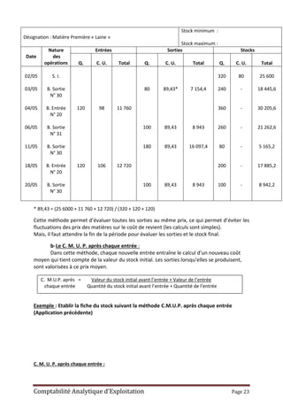 Comptabilité Analytique d’Exploitation Page 23
Désignation : Matière Première « Laine »
Stock minimum :
Stock maximum :
Date
Nature
des
opérations
Entrées Sorties Stocks
Q. C. U. Total Q. C. U. Total Q. C. U. Total
02/05
03/05
04/05
06/05
11/05
18/05
20/05
S. I.
B. Sortie
N° 30
B. Entrée
N° 20
B. Sortie
N° 31
B. Sortie
N° 30
B. Entrée
N° 20
B. Sortie
N° 30
120
120
98
106
11 760
12 720
80
100
180
100
89,43*
89,43
89,43
89,43
7 154,4
8 943
16 097,4
8 943
320
240
360
260
80
200
100
80
-
-
-
-
-
-
25 600
18 445,6
30 205,6
21 262,6
5 165,2
17 885,2
8 942,2
* 89,43 = (25 6000 + 11 760 + 12 720) / (320 + 120 + 120)
Cette méthode permet d’évaluer toutes les sorties au même prix, ce qui permet d’éviter les
fluctuations des prix des matières sur le coût de revient (les calculs sont simples).
Mais, il faut attendre la fin de la période pour évaluer les sorties et le stock final.
b-Le C. M. U. P. après chaque entrée :
Dans cette méthode, chaque nouvelle entrée entraîne le calcul d’un nouveau coût
moyen qui tient compte de la valeur du stock initial. Les sorties lorsqu’elles se produisent,
sont valorisées à ce prix moyen.
C. M.U.P. après = Valeur du stock initial avant l’entrée + Valeur de l’entrée
chaque entrée Quantité du stock initial avant l’entrée + Quantité de l’entrée
Exemple : Etablir la fiche du stock suivant la méthode C.M.U.P. après chaque entrée
(Application précédente)
C. M. U. P. après chaque entrée :
 