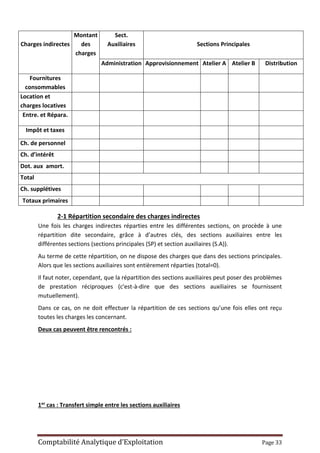 Comptabilité Analytique d’Exploitation Page 33
Charges indirectes
Montant
des
charges
Sect.
Auxiliaires Sections Principales
Administration Approvisionnement Atelier A Atelier B Distribution
Fournitures
consommables
Location et
charges locatives
Entre. et Répara.
Impôt et taxes
Ch. de personnel
Ch. d’intérêt
Dot. aux amort.
Total
Ch. supplétives
Totaux primaires
2-1 Répartition secondaire des charges indirectes
Une fois les charges indirectes réparties entre les différentes sections, on procède à une
répartition dite secondaire, grâce à d’autres clés, des sections auxiliaires entre les
différentes sections (sections principales (SP) et section auxiliaires (S.A)).
Au terme de cette répartition, on ne dispose des charges que dans des sections principales.
Alors que les sections auxiliaires sont entièrement réparties (total=0).
Il faut noter, cependant, que la répartition des sections auxiliaires peut poser des problèmes
de prestation réciproques (c'est-à-dire que des sections auxiliaires se fournissent
mutuellement).
Dans ce cas, on ne doit effectuer la répartition de ces sections qu’une fois elles ont reçu
toutes les charges les concernant.
Deux cas peuvent être rencontrés :
1er cas : Transfert simple entre les sections auxiliaires
 