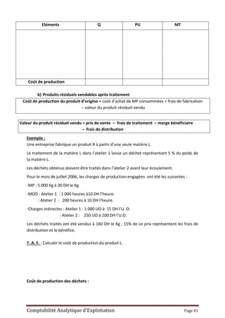 Comptabilité Analytique d’Exploitation Page 41
Eléments Q PU MT
Coût de production
b) Produits résiduels vendables après traitement
Coût de production du produit d’origine = coût d’achat de MP consommées + frais de fabrication
– valeur du produit résiduel vendu
Valeur du produit résiduel vendu = prix de vente – frais de traitement – marge bénéficiaire
– frais de distribution
Exemple :
Une entreprise fabrique un produit R à partir d’une seule matière L.
Le traitement de la matière L dans l’atelier 1 laisse un déchet représentant 5 % du poids de
la matière L.
Les déchets obtenus doivent être traités dans l’atelier 2 avant leur écoulement.
Pour le mois de juillet 2006, les charges de production engagées ont été les suivantes :
-MP : 5 000 Kg à 30 DH le Kg
-MOD : Atelier 1 : 1 000 heures à10 DH l’heure.
: Atelier 2 : 200 heures à 10 DH l’heure.
-Charges indirectes : Atelier 1 : 1 000 UO à 15 DH l’U. O.
: Atelier 2 : 250 UO à 100 DH l’U.O.
Les déchets traités ont été vendus à 160 DH le Kg ; 15% de ce prix représentent les frais de
distribution et le bénéfice.
T. A. F. : Calculer le coût de production du produit L.
Coût de production des déchets :
 