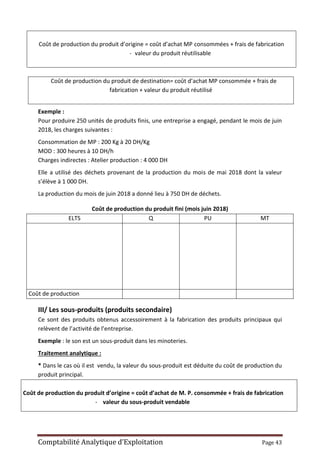 Comptabilité Analytique d’Exploitation Page 43
Coût de production du produit d’origine = coût d’achat MP consommées + frais de fabrication
- valeur du produit réutilisable
Coût de production du produit de destination= coût d’achat MP consommée + frais de
fabrication + valeur du produit réutilisé
Exemple :
Pour produire 250 unités de produits finis, une entreprise a engagé, pendant le mois de juin
2018, les charges suivantes :
Consommation de MP : 200 Kg à 20 DH/Kg
MOD : 300 heures à 10 DH/h
Charges indirectes : Atelier production : 4 000 DH
Elle a utilisé des déchets provenant de la production du mois de mai 2018 dont la valeur
s’élève à 1 000 DH.
La production du mois de juin 2018 a donné lieu à 750 DH de déchets.
Coût de production du produit fini (mois juin 2018)
ELTS Q PU MT
Coût de production
III/ Les sous-produits (produits secondaire)
Ce sont des produits obtenus accessoirement à la fabrication des produits principaux qui
relèvent de l’activité de l’entreprise.
Exemple : le son est un sous-produit dans les minoteries.
Traitement analytique :
* Dans le cas où il est vendu, la valeur du sous-produit est déduite du coût de production du
produit principal.
Coût de production du produit d’origine = coût d’achat de M. P. consommée + frais de fabrication
- valeur du sous-produit vendable
 