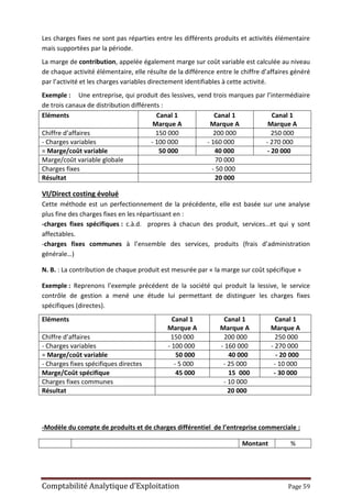 Comptabilité Analytique d’Exploitation Page 59
Les charges fixes ne sont pas réparties entre les différents produits et activités élémentaire
mais supportées par la période.
La marge de contribution, appelée également marge sur coût variable est calculée au niveau
de chaque activité élémentaire, elle résulte de la différence entre le chiffre d’affaires généré
par l’activité et les charges variables directement identifiables à cette activité.
Exemple : Une entreprise, qui produit des lessives, vend trois marques par l’intermédiaire
de trois canaux de distribution différents :
Eléments Canal 1
Marque A
Canal 1
Marque A
Canal 1
Marque A
Chiffre d’affaires 150 000 200 000 250 000
- Charges variables - 100 000 - 160 000 - 270 000
= Marge/coût variable 50 000 40 000 - 20 000
Marge/coût variable globale 70 000
Charges fixes - 50 000
Résultat 20 000
VI/Direct costing évolué
Cette méthode est un perfectionnement de la précédente, elle est basée sur une analyse
plus fine des charges fixes en les répartissant en :
-charges fixes spécifiques : c.à.d. propres à chacun des produit, services…et qui y sont
affectables.
-charges fixes communes à l’ensemble des services, produits (frais d’administration
générale…)
N. B. : La contribution de chaque produit est mesurée par « la marge sur coût spécifique »
Exemple : Reprenons l’exemple précédent de la société qui produit la lessive, le service
contrôle de gestion a mené une étude lui permettant de distinguer les charges fixes
spécifiques (directes).
Eléments Canal 1
Marque A
Canal 1
Marque A
Canal 1
Marque A
Chiffre d’affaires 150 000 200 000 250 000
- Charges variables - 100 000 - 160 000 - 270 000
= Marge/coût variable 50 000 40 000 - 20 000
- Charges fixes spécifiques directes - 5 000 - 25 000 - 10 000
Marge/Coût spécifique 45 000 15 000 - 30 000
Charges fixes communes - 10 000
Résultat 20 000
-Modèle du compte de produits et de charges différentiel de l’entreprise commerciale :
Montant %
 