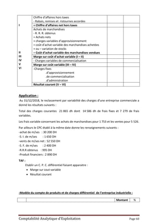Comptabilité Analytique d’Exploitation Page 60
I
II
III
IV
V
VI
Chiffre d’affaires hors taxes
- Rabais, remises et ristournes accordes
= Chiffre d’affaires net hors taxes
Achats de marchandises
- R. R. R. obtenus
= Achats nets
+ charges variables d’approvisionnement
= coût d’achat variable des marchandises achetées
+ ou – variation de stocks
= Coût d’achat variable des marchandises vendues
Marge sur coût d’achat variable (I – II)
- Charges variables de commercialisation
Marge sur coût variable (III – IV)
-Charges fixes
.d’approvisionnement
.de commercialisation
.d’administration
Résultat courant (V – VI)
Application :
Au 31/12/2018, le reclassement par variabilité des charges d’une entreprise commerciale a
donné les résultats suivants :
Total des charges courantes 21 865 dh dont 14 586 dh de frais fixes et 7 279 de frais
variables.
Les frais variable concernant les achats de marchandises pour 1 753 et les ventes pour 5 526.
Par ailleurs le CPC établi à la même date donne les renseignements suivants :
-achat de m/ses : 30 200 DH
-S. I. de m/ses : 1 650 DH
-vents de m/ses net : 52 550 DH
-S. F. de m/ses : 2 400 DH
-R.R.R obtenus : 995 DH
-Produit financiers : 2 890 DH
TAF :
Etablir un C. P. C. différentiel faisant apparaitre :
 Marge sur cout variable
 Résultat courant
-Modèle du compte de produits et de charges différentiel de l’entreprise industrielle :
Montant %
 