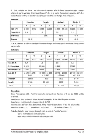 Comptabilité Analytique d’Exploitation Page 68
Il faut scinder, en deux, les colonnes du tableau afin de faire apparaitre pour chaque
charge la partie variable (non touchée par L’I. R.) et la partie fixe qui sera soumise à L’I. R. :
dans chaque centre, on ajoutera aux charges variables les charges fixes imputées.
Exemple :
Entretien Energie Atelier 1 Atelier 2
F V F V F V F V
123 172 2 800 5 572 8 400 11 200 16 800 19 600 25 200 33 600
Taux d’I. R. 0,9 1,2 0,8 1,1
Entretien 10 % 45 % 45 %
Energie 20 % 40 % 40 %
T. A. F. : Etablir le tableau de répartition des charges indirectes par la méthode d’imputation
rationnelle.
Solution :
Entretien Energie Atelier 1 Atelier 2
F V F V F V F V
123 172 2 800 5 572 8 400 11 200 16 800 19 600 25 200 33 600
Taux d’I. R. 0,9 1,2 0,8 1,1
C. F. imputées 2 520 10 080 13 440 27 720
Différence d’I. R. +280 -1 680 +3 360 -2 520
Coût d’I. R. 2 520 + 5 572 =
8 092
10 080 + 11 200
= 21 280
13 440 + 19 600
= 33 040
27 720 + 33 600
= 61 320
Entretien -12 600 1 260 5 670 5 670
Energie 4 508 -22 540 9 016 9 016
T. R. S. 0 0 47 726 76 006
Exercice :
Dans l’entreprise ADE, l’activité normale mensuelle de l’atelier n° 9 est de 2 000 unités
d’œuvre.
Les charges fixes indirectes de cet atelier sont égales à 300 000 Dhs pour un mois.
Les charges variables indirectes sont de 40 dh/UO
Pour les trois derniers mois de l’année 20(n), l’activité de l’atelier n° 9 a été la suivante :
Octobre : 1 800 U. O. Novembre : 2 000 U.O. Décembre : 2 600 U. O.
T. A. F. : Calculer pour chacun de ces 3 mois le coût de l’unité d’œuvre :
- par la méthode des coûts complets ;
- avec imputation rationnelle des charges fixes.
 