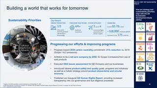 Building a world that works for tomorrow
Progressing our efforts & improving programs
• Progress toward 2030 carbon neutrality commitment: 21% reduction vs. 2019
(Scope 1 & 2 emissions)
• Ambition to be a net zero company by 2050, for Scope 3 emissions from use of
sold products
• Executed ESG issues assessment for GE Company and our businesses
• Introduced clearer product safety and quality goals, programs and initiatives
as well as a holistic strategy around product stewardship and circular
economy
• Published our inaugural GE Human Rights Report, providing increased
transparency into our governance and due diligence processes
Source: 2021 GE Sustainability
Report
1 based on full-time equivalent, active employees as of December 31, 2021
2 CFM International is a 50-50 joint venture (JV) between GE and Safran Aircraft Engines; Engine Alliance is a 50-50 JV between GE and Pratt & Whitney
3 GE, customer and partner funded
Sustainability Priorities
How are strategy and
sustainability priorities
align with the UN
Sustainable
Development Goals
(SDGs)
10
10
 