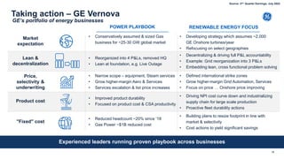 Taking action – GE Vernova
13
Experienced leaders running proven playbook across businesses
POWER PLAYBOOK RENEWABLE ENERGY FOCUS
Market
expectation
"Fixed" cost
Product cost
Price,
selectivity &
underwriting
• Conservatively assumed & sized Gas
business for ~25-30 GW global market
• Developing strategy which assumes ~2,000
GE Onshore turbines/year
• Refocusing on select geographies
• Building plans to resize footprint in line with
market & selectivity
• Cost actions to yield significant savings
• Driving NPI cost curve down and industrializing
supply chain for large scale production
• Proactive fleet durability actions
• Improved product durability
• Focused on product cost & CSA productivity
• Narrow scope – equipment, Steam services
• Grow higher-margin Aero & Services
• Services escalation & list price increases
• Defined international strike zones
• Grow higher-margin Grid Automation, Services
• Focus on price … Onshore price improving
• Reduced headcount ~20% since ‘18
• Gas Power ~$1B reduced cost
Lean &
decentralization
• Reorganized into 4 P&Ls, removed HQ
• Lean at foundation, e.g. Live Outage
• Decentralizing & driving full P&L accountability
• Example: Grid reorganization into 3 P&Ls
• Embedding lean, cross functional problem solving
GE’s portfolio of energy businesses
Source: 2nd Quarter Earnings, July 2022
 
