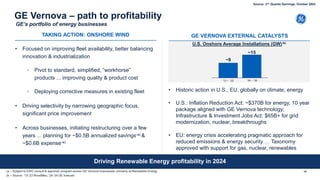 Driving Renewable Energy profitability in 2024
TAKING ACTION: ONSHORE WIND GE VERNOVA EXTERNAL CATALYSTS
(a – Subject to EWC consult & approval; program across GE Vernova businesses, primarily at Renewable Energy
(b – Source: ’13-’23 WoodMac; ’24-’34 GE forecast
GE’s portfolio of energy businesses
GE Vernova – path to profitability
• Historic action in U.S., EU, globally on climate, energy
• U.S.: Inflation Reduction Act: ~$370B for energy, 10 year
package aligned with GE Vernova technology;
Infrastructure & Investment Jobs Act: $65B+ for grid
modernization, nuclear, breakthroughs
• EU: energy crisis accelerating pragmatic approach for
reduced emissions & energy security … Taxonomy
approved with support for gas, nuclear, renewables
• Focused on improving fleet availability, better balancing
innovation & industrialization
◦ Pivot to standard, simplified, “workhorse”
products ... improving quality & product cost
◦ Deploying corrective measures in existing fleet
• Driving selectivity by narrowing geographic focus,
significant price improvement
• Across businesses, initiating restructuring over a few
years ... planning for ~$0.5B annualized savings-a) &
~$0.6B expense-a)
U.S. Onshore Average Installations (GW)-b)
~9
~15
’13 – ‘23 ’24 – ‘34
14
Source: 3rd Quarter Earnings, October 2022
 