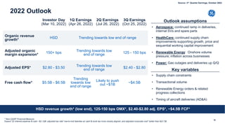 HSD revenue growth* (low end), 125-150 bps OMX*, $2.40-$2.80 adj. EPS*, ~$4.5B FCF*
Outlook assumptions
• Aerospace: continued ramp in deliveries,
internal SVs and spare parts
• HealthCare: continued supply chain
improvements supporting growth, price and
sequential working capital improvement
• Renewable Energy: Onshore volume
pressure; inflation across businesses
• Power: Gas outages and deliveries up Q/Q
Investor Day
(Mar 10, 2022)
1Q Earnings
(Apr 26, 2022)
2Q Earnings
(Jul 26, 2022)
3Q Earnings
(Oct 25, 2022)
Organic revenue
growth*
HSD Trending towards low end of range
Adjusted organic
margin expansion*
150+ bps Trending towards low
end of range
125 - 150 bps
Adjusted EPS* $2.80 - $3.50 Trending towards low
end of range
$2.40 - $2.80
Free cash flow* $5.5B - $6.5B
Trending
towards low
end of range
Likely to push
out ~$1B
~$4.5B
* Non-GAAP Financial Measure
Expect '22 interest expense & cash ~$(1.5)B, adjusted tax rate* low-to-mid twenties w/ cash & book tax more closely aligned, and adjusted corporate cost* better than $(0.7)B
Key variables
• Supply chain constraints
• Transactional volume
• Renewable Energy orders & related
progress collections
• Timing of aircraft deliveries (AD&A)
2022 Outlook
16
Source: 3rd Quarter Earnings, October 2022
 
