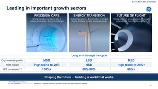 Leading in important growth sectors
PRECISION CARE
Driving innovation in precision care to
address critical patient & clinical challenges
ENERGY TRANSITION
Supporting customers & communities seeking to
provide affordable, reliable, sustainable power
FUTURE OF FLIGHT
Helping customers achieve greater efficiency &
sustainability & invent the future of flight
MSD
High teens to 20%+
90%+
* Non-GAAP Financial Measure
(a – FCF conversion* on GE defined basis: segment FCF* / segment net income, adjusted to include non-GAAP restructuring expense
LSD
HSD
80%-90%
Long term through the cycle
Shaping the future ... building a world that works
MSD
High teens to 20%
100%+
17
Org. revenue growth*
Profit margin
FCF conversion*-a)
Source: March 2022, Investor Day
 