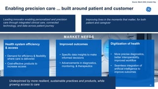 MARKET NEEDS
Enabling precision care ... built around patient and customer
Leading innovator enabling personalized and precision
care through integrated clinical care, connected
technology, and data across patient journey
Improving lives in the moments that matter, for both
patient and caregiver
20
Health system efficiency
& access
• Demand for efficiency & flexibility
where care is delivered
• Cost-effective products to
increase access
Digitization of health
• More precise diagnostics,
better interoperability,
improved workflow
• Seamless integration of
artificial intelligence to
improve outcomes
Improved outcomes
• Specific data insights to make
informed decisions
• Advancements in diagnostics,
monitoring, & therapeutics
Underpinned by more resilient, sustainable practices and products, while
growing access to care
Source: March 2022, Investor Day
 