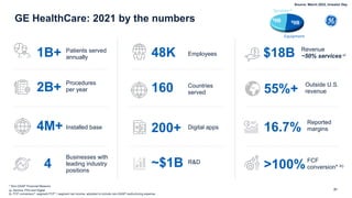 21
GE HealthCare: 2021 by the numbers
Installed base
4M+
(a- Service, PDx and Digital
(b- FCF conversion*: segment FCF* / segment net income, adjusted to include non-GAAP restructuring expense
Patients served
annually
1B+
FCF
conversion*-b)
>100%
Reported
margins
16.7%
Employees
48K
Businesses with
leading industry
positions
4
Digital apps
200+
Outside U.S.
revenue
55%+
Procedures
per year
2B+
Equipment
Services-a)
$9B
$9B
R&D
~$1B
Countries
served
160
* Non-GAAP Financial Measure
Revenue
~50% services-a)
$18B
Source: March 2022, Investor Day
 