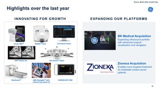 Highlights over the last year
EXPANDING OUR PLATFORMS
BK Medical Acquisition
Expanding Ultrasound portfolio
with advanced surgical
visualization and navigation
INNOVATING FOR GROWTH
22
Zionexa Acquisition
Enables more targeted treatment
for metastatic breast cancer
patients
SIGNATM Hero
RevolutionTM Apex
Vscan AIRTM
CARESCAPE ONE
Command Center
AMX NavigateTM with
Critical Care Suite 2.0
StarGuideTM
AIRTM Recon DL
Source: March 2022, Investor Day
 