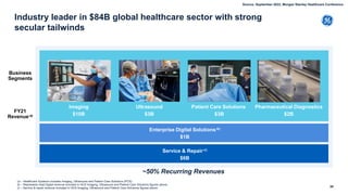24
Industry leader in $84B global healthcare sector with strong
secular tailwinds
Business
Segments
FY21
Revenue-a)
Ultrasound
$3B
Patient Care Solutions
$3B
Pharmaceutical Diagnostics
$2B
Imaging
$10B
Enterprise Digital Solutions-b)
$1B
Service & Repair-c)
$6B
(a – Healthcare Systems includes Imaging, Ultrasound and Patient Care Solutions (PCS)
(b – Represents total Digital revenue included in HCS Imaging, Ultrasound and Patient Care Solutions figures above.
(c – Service & repair revenue included in HCS Imaging, Ultrasound and Patient Care Solutions figures above
~50% Recurring Revenues
~50% Recurring Revenues
Source: September 2022, Morgan Stanley Healthcare Conference
 