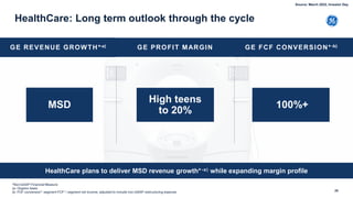 HealthCare: Long term outlook through the cycle
HealthCare plans to deliver MSD revenue growth*-a) while expanding margin profile
GE REVENUE GROWTH*-a) GE PROFIT MARGIN GE FCF CONVERSION*-b)
High teens
to 20%
100%+
MSD
*Non-GAAP Financial Measure
(a- Organic basis
(b- FCF conversion*: segment FCF* / segment net income, adjusted to include non-GAAP restructuring expense 25
Source: March 2022, Investor Day
 