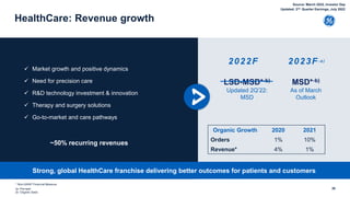Strong, global HealthCare franchise delivering better outcomes for patients and customers
26
HealthCare: Revenue growth
~50% recurring revenues
2022F
 Market growth and positive dynamics
 Need for precision care
 R&D technology investment & innovation
 Therapy and surgery solutions
 Go-to-market and care pathways
* Non-GAAP Financial Measure
Organic Growth 2020 2021
Orders 1% 10%
Revenue* 4% 1%
2023F- a )
MSD*-b)
As of March
Outlook
LSD-MSD*-b)
Updated 2Q’22:
MSD
(a- Pre-spin
(b- Organic basis
Source: March 2022, Investor Day
Updated: 2nd Quarter Earnings, July 2022
 