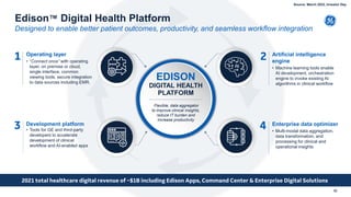 Operating layer
• “Connect once” with operating
layer, on premise or cloud,
single interface, common
viewing tools, secure integration
to data sources including EMR.
Artificial intelligence
engine
• Machine learning tools enable
AI development, orchestration
engine to invoke existing AI
algorithms in clinical workflow
Development platform
• Tools for GE and third-party
developers to accelerate
development of clinical
workflow and AI-enabled apps
Enterprise data optimizer
• Multi-modal data aggregation,
data transformation, and
processing for clinical and
operational insights
Edison™ Digital Health Platform
Designed to enable better patient outcomes, productivity, and seamless workflow integration
1
3 4
2
EDISON
DIGITAL HEALTH
PLATFORM
Flexible, data aggregator
to improve clinical insights,
reduce IT burden and
increase productivity
32
2021 total healthcare digital revenue of ~$1B including Edison Apps, Command Center & Enterprise Digital Solutions
Source: March 2022, Investor Day
 