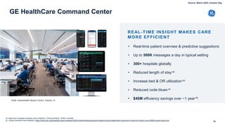 GE HealthCare Command Center
REAL-TIME INSIGHT MAKES CARE
MORE EFFICIENT
• Real-time patient overview & predictive suggestions
• Up to 500K messages a day in typical setting
• 300+ hospitals globally
• Reduced length of stay-a)
• Increase bed & OR utilization-a)
• Reduced code blues-a)
• $40M efficiency savings over ~1 year-b)
Credit: AdventHealth Mission Control, Orlando, FL
34
(a-
(b-
data from hospitals including Johns Hopkins, Tampa General, OHSU, Humber
Tampa General Press Release, https://www.tgh.org/news/tgh-press-releases/2020/october/tampa-general-hospital-and-ge-healthcares-carecomm-saves-40-million-cuts-20000-excess-days-and
Source: March 2022, Investor Day
 