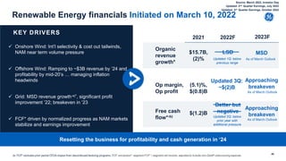 Renewable Energy financials Initiated on March 10, 2022
49
Organic
revenue
growth*
Free cash
flow*-b)
2021 2022F 2023F
KEY DRIVERS
(b- FCF* excludes prior period CFOA impact from discontinued factoring programs. FCF conversion*: segment FCF* / segment net income, adjusted to include non-GAAP restructuring expense
Resetting the business for profitability and cash generation in ‘24
LSD
Better but
negative
Op margin,
Op profit
$15.7B,
(2)%
$(1.2)B
(5.1)%,
$(0.8)B
Updated 3Q:
~$(2)B
Approaching
breakeven
MSD
Approaching
breakeven
 Onshore Wind: Int’l selectivity & cost out tailwinds,
NAM near term volume pressure
 Offshore Wind: Ramping to ~$3B revenue by ’24 and
profitability by mid-20’s … managing inflation
headwinds
 Grid: MSD revenue growth-a)*, significant profit
improvement ’22; breakeven in ’23
 FCF* driven by normalized progress as NAM markets
stabilize and earnings improvement
Updated 1Q: below
previous range
Updated 2Q: below
prior year with
additional pressure
As of March Outlook
As of March Outlook
As of March Outlook
Source: March 2022, Investor Day
Updated: 2nd Quarter Earnings, July 2022
Updated: 3rd Quarter Earnings, October 2022
 