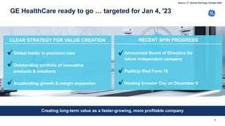 GE HealthCare ready to go … targeted for Jan 4, '23
Announced Board of Directors for
future independent company
Publicly filed Form 10
Hosting Investor Day on December 8
Global leader in precision care
Outstanding portfolio of innovative
products & solutions
Accelerating growth & margin expansion
Creating long-term value as a faster-growing, more profitable company
RECENT SPIN PROGRESS
CLEAR STRATEGY FOR VALUE CREATION
5
Source: 3rd Quarter Earnings, October 2022
 